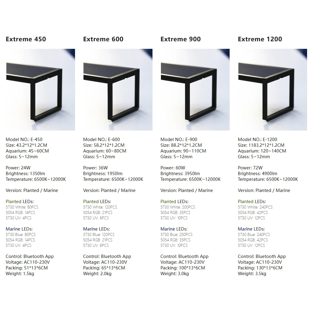 LED Aquarium light MICMOL Extr - Plant Parent App ulasan dan harga