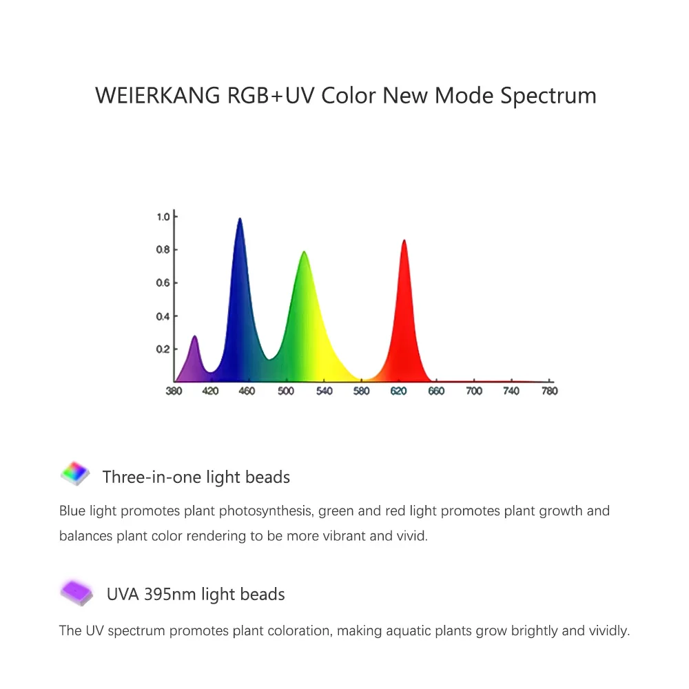 RGB+UV New Mode Spectrum Mini  - Plant Parent App ulasan dan harga