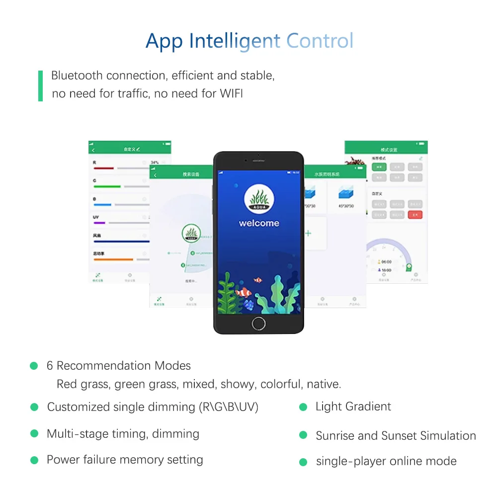 RGB+UV New Mode Spectrum Mini  - Plant Parent App ulasan dan harga